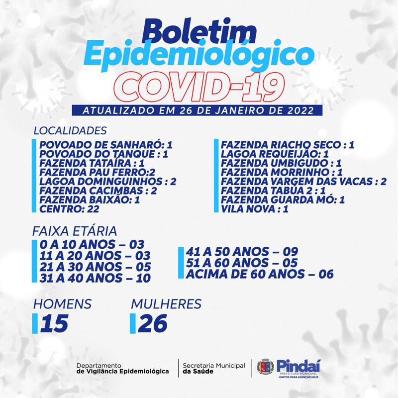 BOLETIM EPIDEMIOLÒGICO - COVID 19