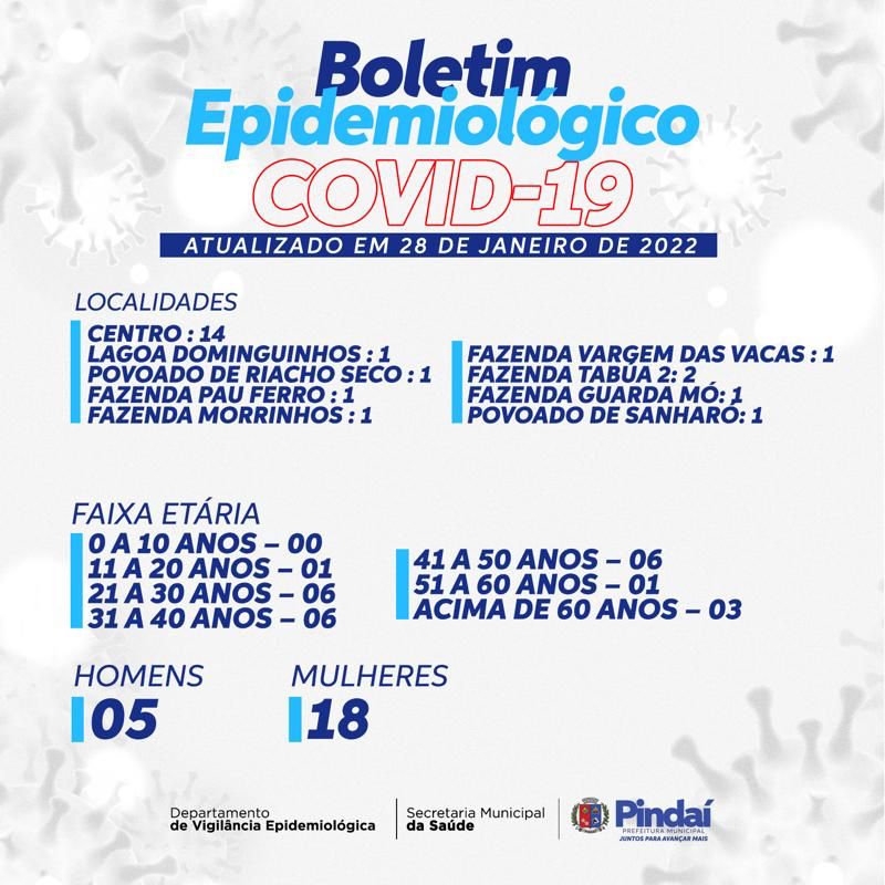 BOLETIM EPIDEMIOLÓGICO