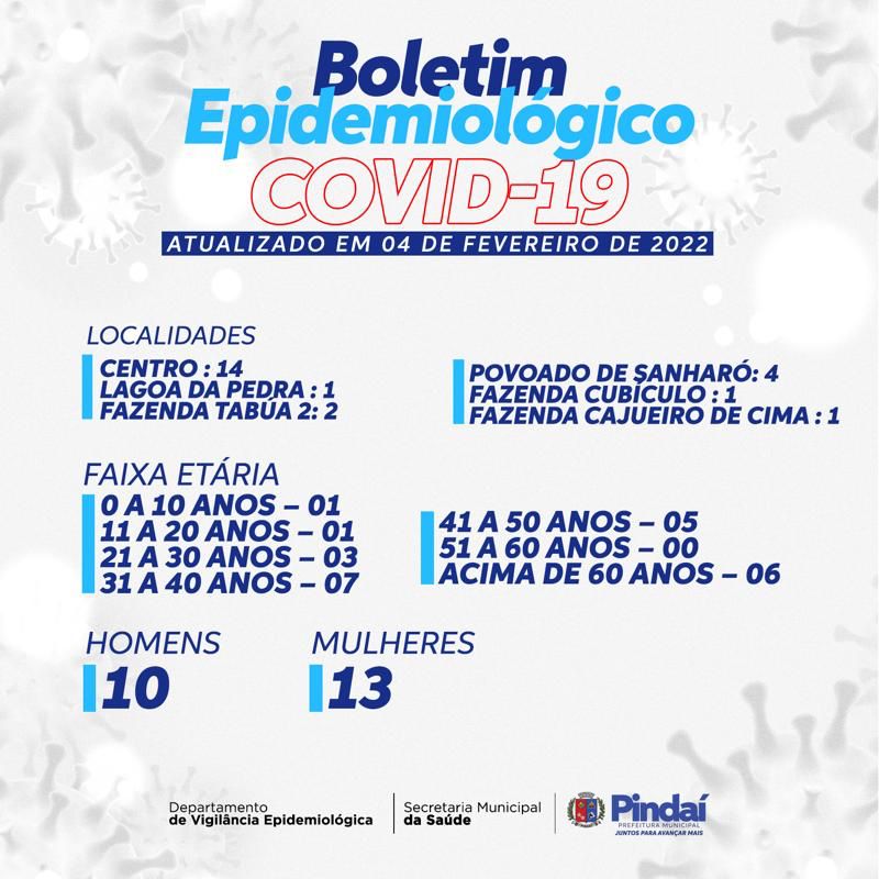 Boletim epidemiológico-