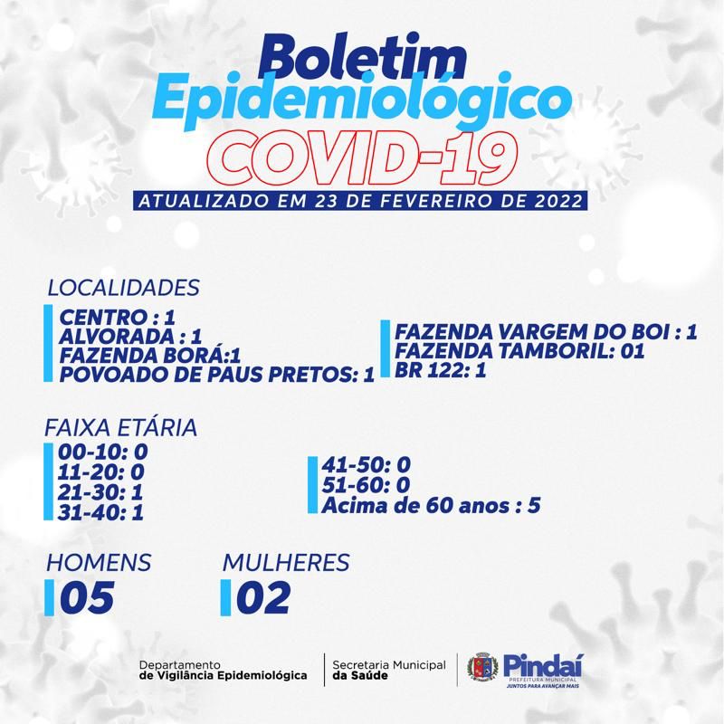 BOLETIM EPIDEMIOLÒGICO DA COVID 19- (23-02-22)